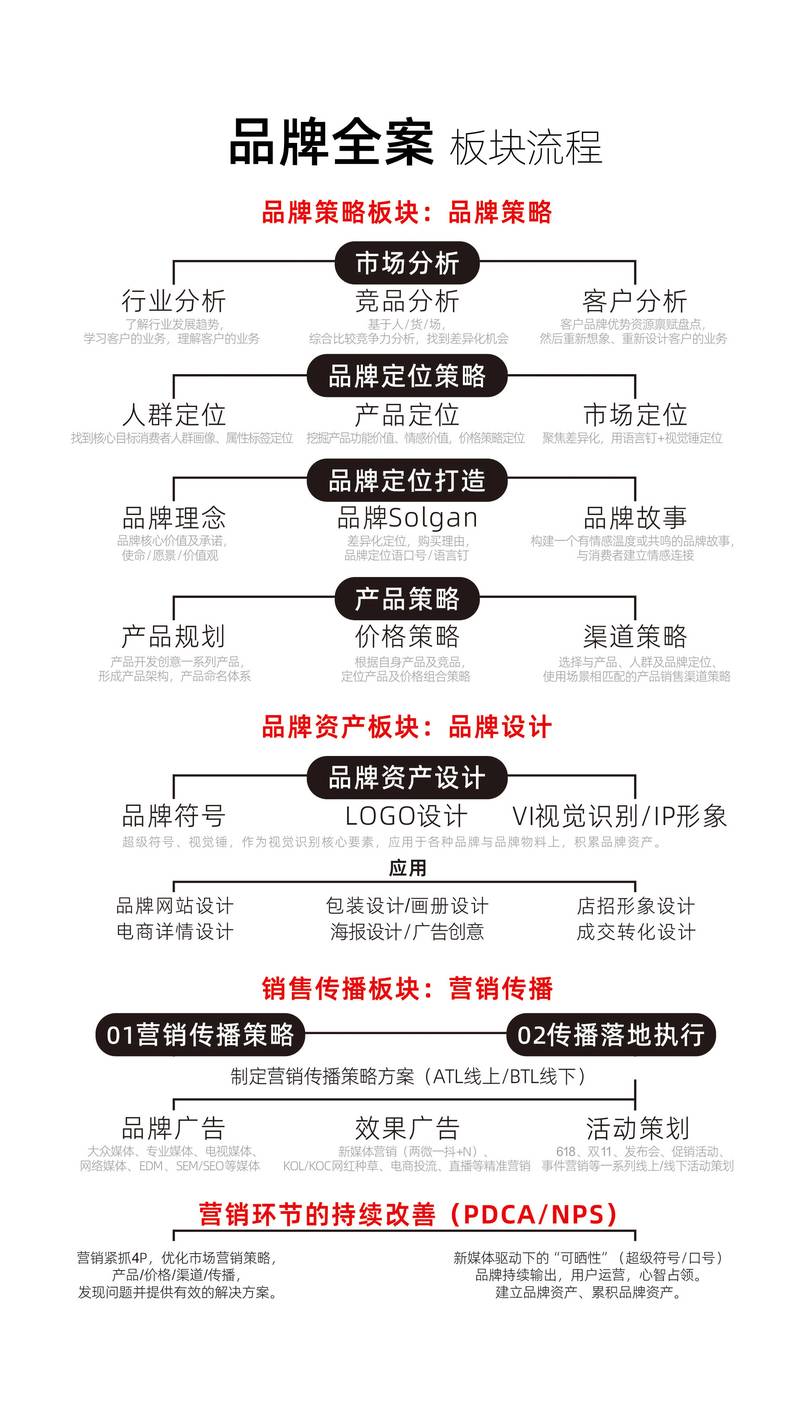 解读品牌营销策划的三大趋势：塑造企业新形象